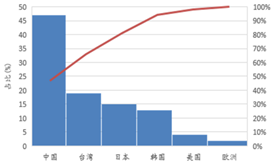 受供給側改(gai)革調(diao)整(zheng) LED産(chan)業(ye)前途光明(ming)