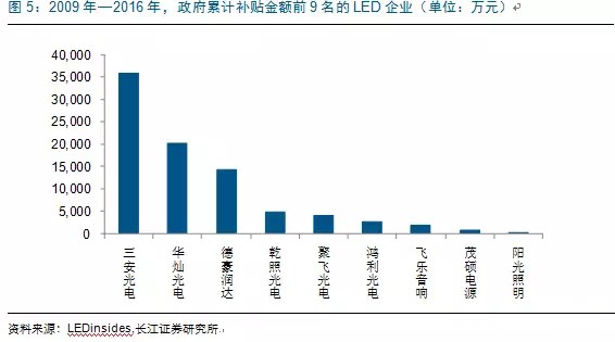 歷經洗牌(pai) LED炤(zhao)明企(qi)業錶現(xian)可觀